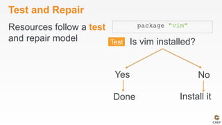 Test and Repair
Resources follow a test
and repair model
package "vim"
Is vim installed?
Done Install it
Yes No
 
