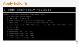 $
Recipe: (chef-apply cookbook)::(chef-apply recipe)
* file[hello.txt] action create
- create new file hello.txt
- update content in file hello.txt from none to 315f5b
--- hello.txt 2014-12-02 14:00:22.967821184 +0000
+++ /tmp/.hello.txt20141202-1036-af0vmi 2014-12-02 14:00:22.970821184 +0000
@@ -1 +1,2 @@
+Hello, world!
- change mode from '' to '0644'
- change owner from '' to 'chef'
- change group from '' to 'chef'
- restore selinux security context
Apply hello.rb
sudo chef-apply hello.rb
 