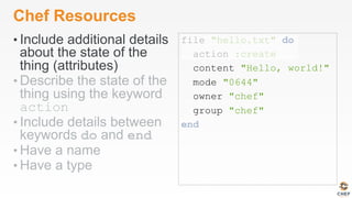 Chef Resources
• Include additional details
about the state of the
thing (attributes)
• Describe the state of the
thing using the keyword
action
• Include details between
keywords do and end
• Have a name
• Have a type
file "hello.txt" do
action :create
content "Hello, world!"
mode "0644"
owner "chef"
group "chef"
end
 