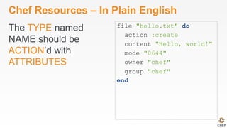 Chef Resources – In Plain English
The TYPE named
NAME should be
ACTION’d with
ATTRIBUTES
file "hello.txt" do
action :create
content "Hello, world!"
mode "0644"
owner "chef"
group "chef"
end
 