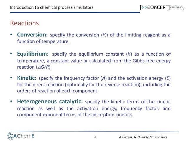 Introduction To Chemical Reaction Engineering And KineticsDownload Free Software Programs Online