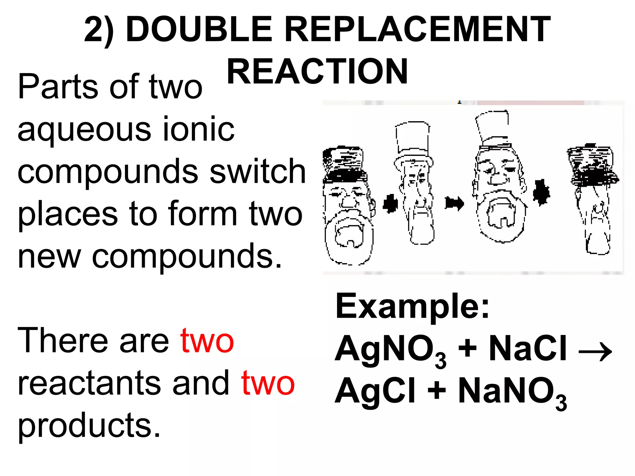Parts of two
aqueous ionic
compounds switch
places to form two
new compounds.
There are two
reactants and two
products.
2) DOUBLE REPLACEMENT
REACTION
Example:
AgNO3 + NaCl 
AgCl + NaNO3
 