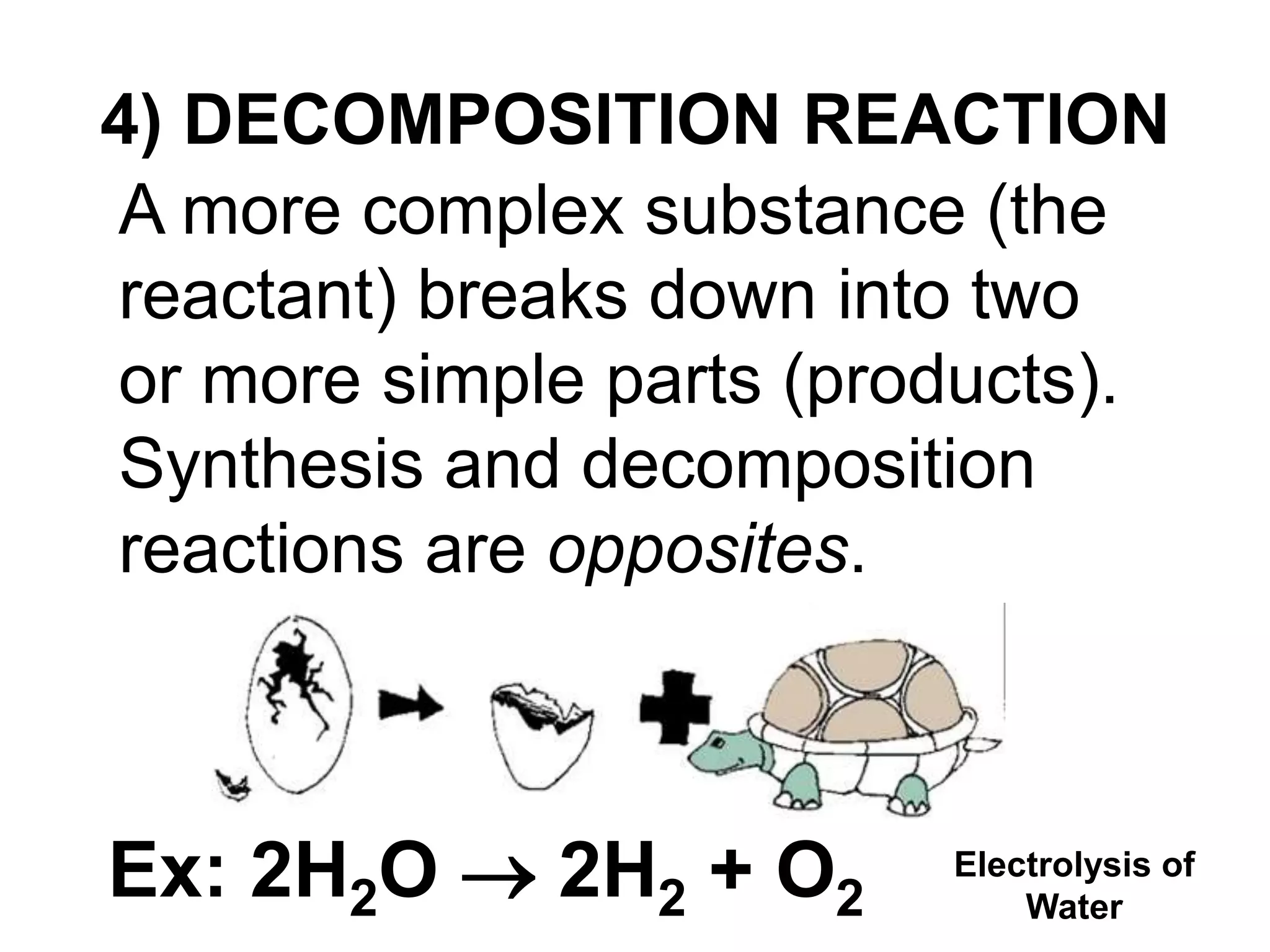 A more complex substance (the
reactant) breaks down into two
or more simple parts (products).
Synthesis and decomposition
reactions are opposites.
4) DECOMPOSITION REACTION
Ex: 2H2O  2H2 + O2
Electrolysis of
Water
 