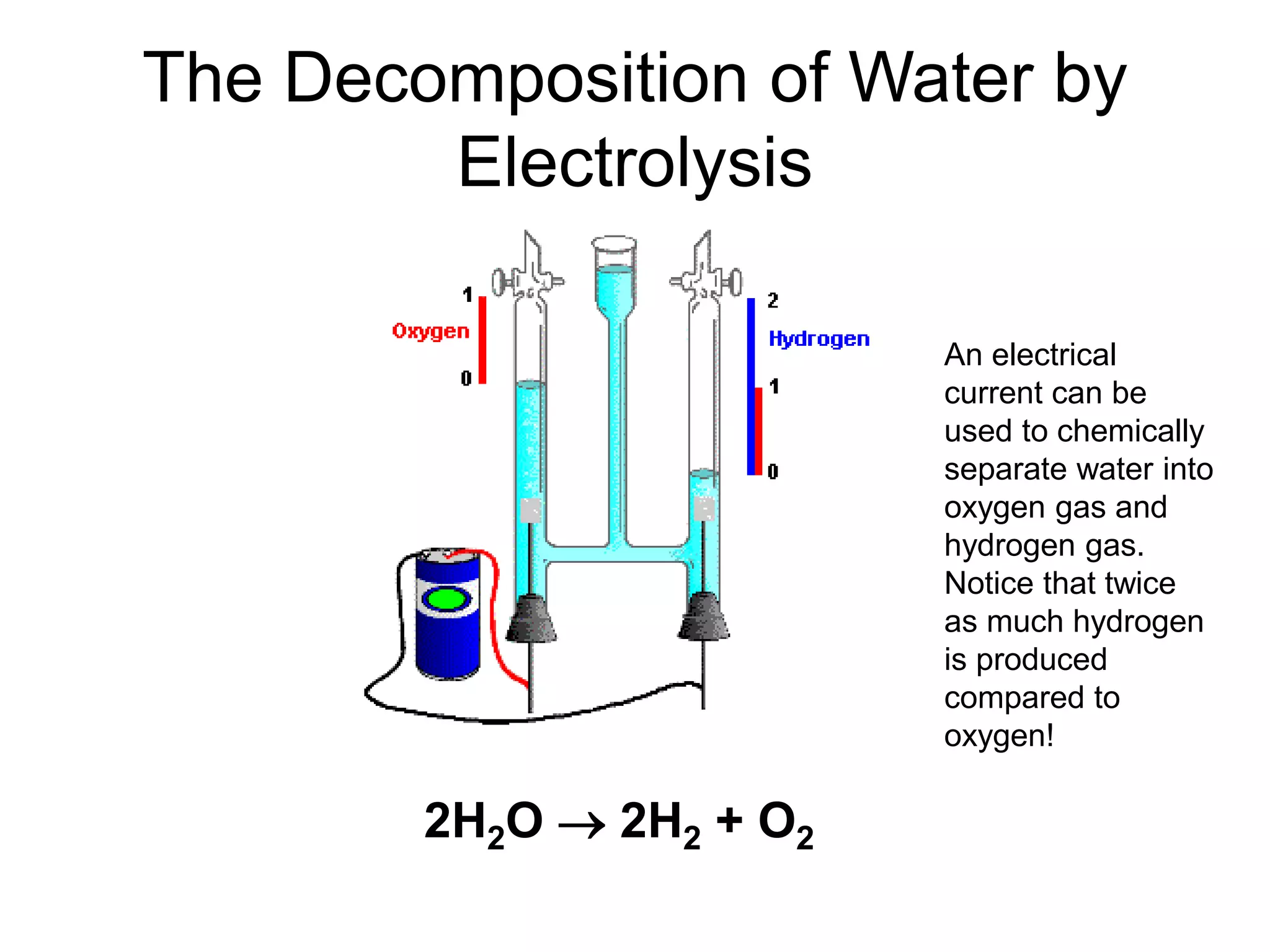 The Decomposition of Water by
Electrolysis
2H2O  2H2 + O2
An electrical
current can be
used to chemically
separate water into
oxygen gas and
hydrogen gas.
Notice that twice
as much hydrogen
is produced
compared to
oxygen!
 