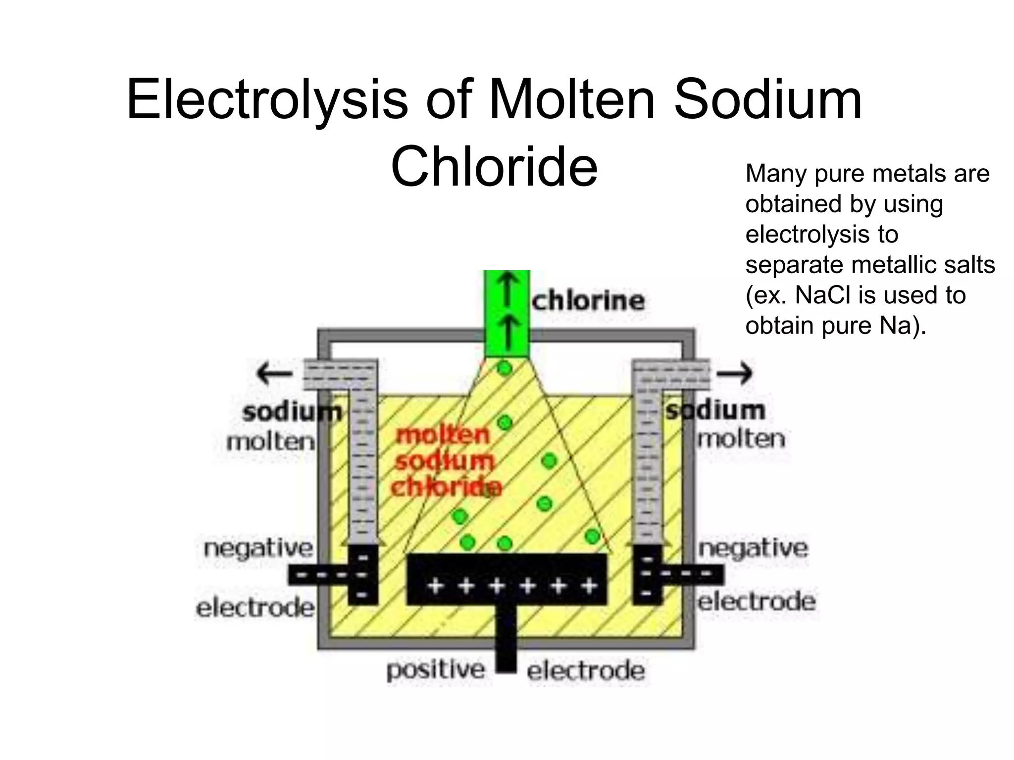 Electrolysis of Molten Sodium
Chloride Many pure metals are
obtained by using
electrolysis to
separate metallic salts
(ex. NaCl is used to
obtain pure Na).
 