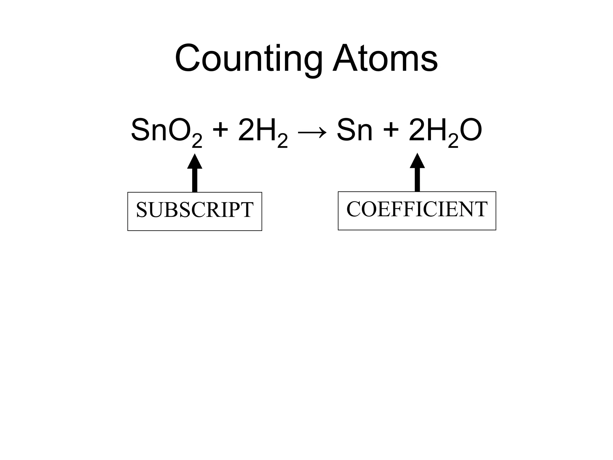 Counting Atoms
SnO2 + 2H2 → Sn + 2H2O
SUBSCRIPT COEFFICIENT
 