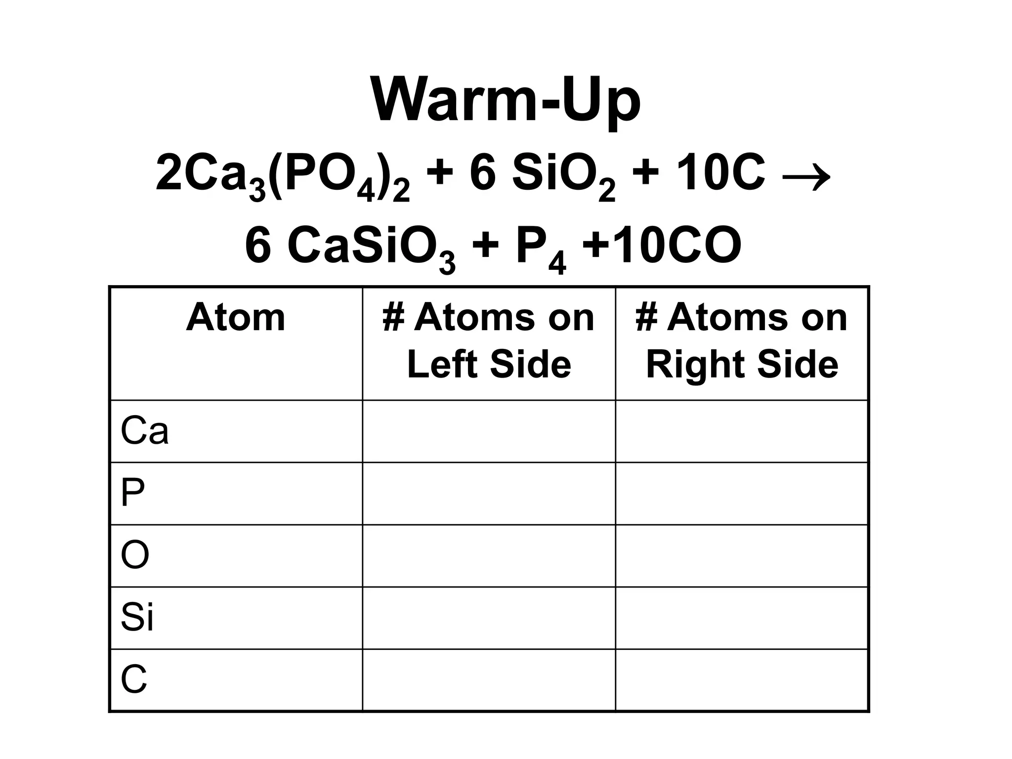Warm-Up
2Ca3(PO4)2 + 6 SiO2 + 10C 
6 CaSiO3 + P4 +10CO
Atom # Atoms on
Left Side
# Atoms on
Right Side
Ca
P
O
Si
C
 