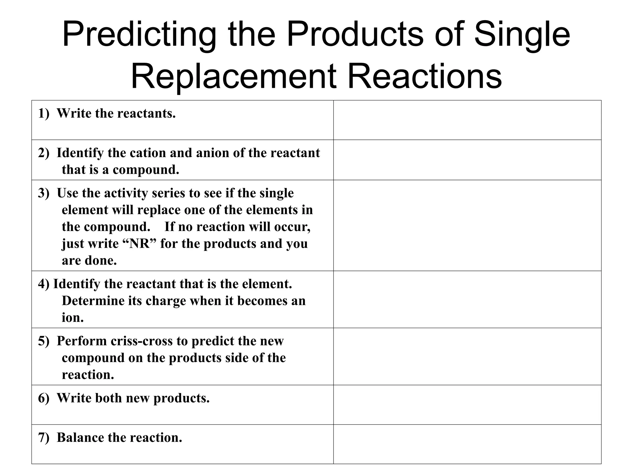 Predicting the Products of Single
Replacement Reactions
1) Write the reactants.
2) Identify the cation and anion of the reactant
that is a compound.
3) Use the activity series to see if the single
element will replace one of the elements in
the compound. If no reaction will occur,
just write “NR” for the products and you
are done.
4) Identify the reactant that is the element.
Determine its charge when it becomes an
ion.
5) Perform criss-cross to predict the new
compound on the products side of the
reaction.
6) Write both new products.
7) Balance the reaction.
 
