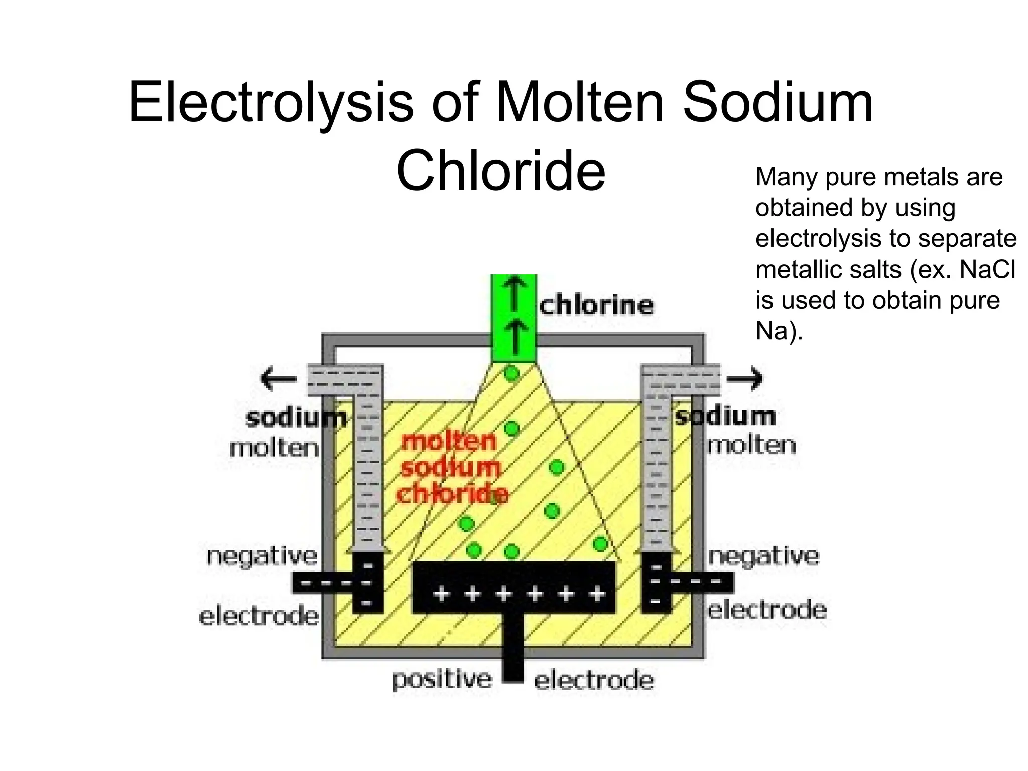 Electrolysis of Molten Sodium
Chloride Many pure metals are
obtained by using
electrolysis to separate
metallic salts (ex. NaCl
is used to obtain pure
Na).
 
