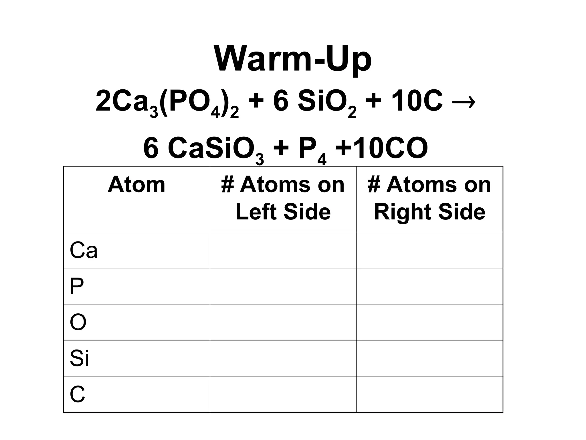 Warm-Up
2Ca3(PO4)2 + 6 SiO2 + 10C 
6 CaSiO3 + P4 +10CO
Atom # Atoms on
Left Side
# Atoms on
Right Side
Ca
P
O
Si
C
 