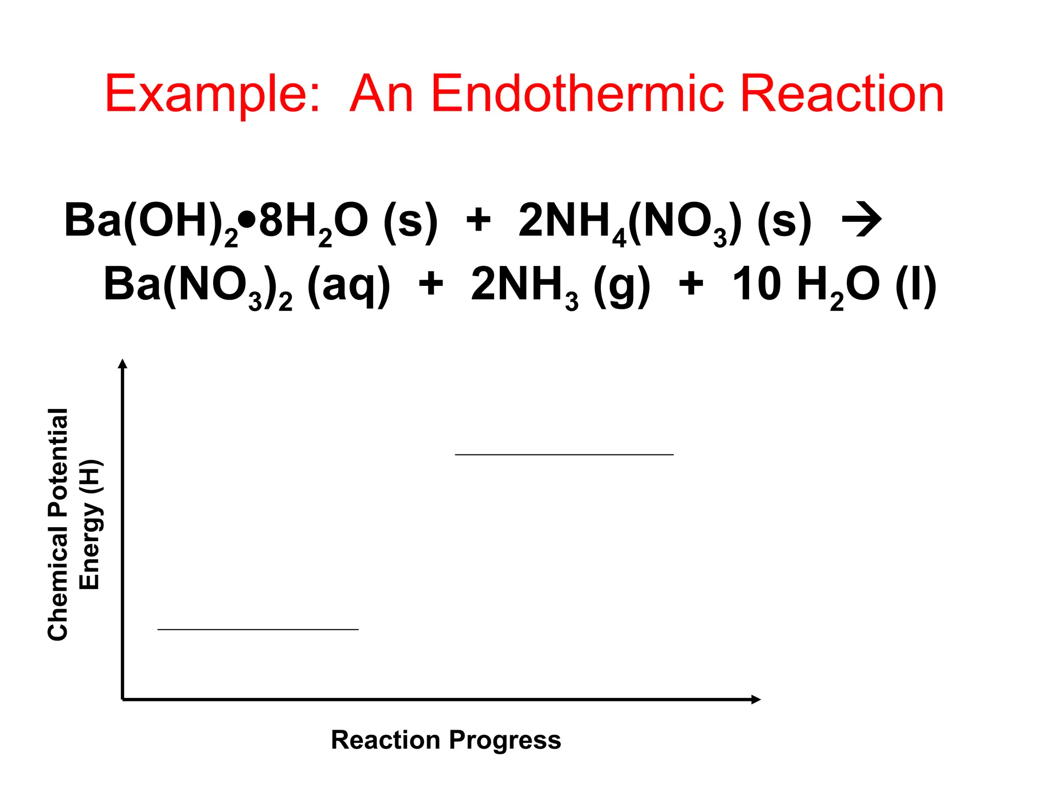 Example: An Endothermic Reaction
Ba(OH)28H2O (s) + 2NH4(NO3) (s) 
Ba(NO3)2 (aq) + 2NH3 (g) + 10 H2O (l)
Reaction Progress
Chemical
Potential
Energy
(H)
 