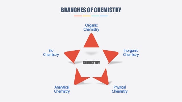 Introduction to chemistry
