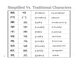 Introduction to Traditional Chinese Characters