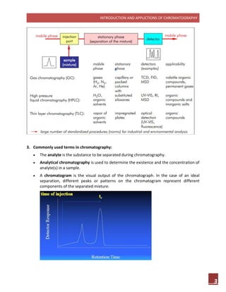 INTRODUCTION AND APPLICTIONS OF CHROMATOGRAPHY
3
3. Commonly used terms in chromatography:
 The analyte is the substance to be separated during chromatography.
 Analytical chromatography is used to determine the existence and the concentration of
analyte(s) in a sample.
 A chromatogram is the visual output of the chromatograph. In the case of an ideal
separation, different peaks or patterns on the chromatogram represent different
components of the separated mixture.
 
