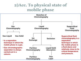 2)Acc. To physical state of
mobile phase
• is a separation
technique in which the
mobile phase is a gas.
• Gas chromatographic
separation is always
carried out in a
column.
Supercritical fluid
chromatography is a
separation
technique in which
the mobile phase is
a fluid above and
relatively close to its
critical temperature
and pressure.
 