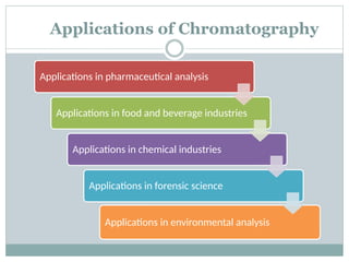 Applications of Chromatography
Applications in pharmaceutical analysis
Applications in food and beverage industries
Applications in chemical industries
Applications in forensic science
Applications in environmental analysis
 