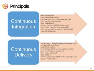 Principals
10
• Automate the build
• Make the build self-testing
• Everyone commits to the baseline every day
• Every comm...