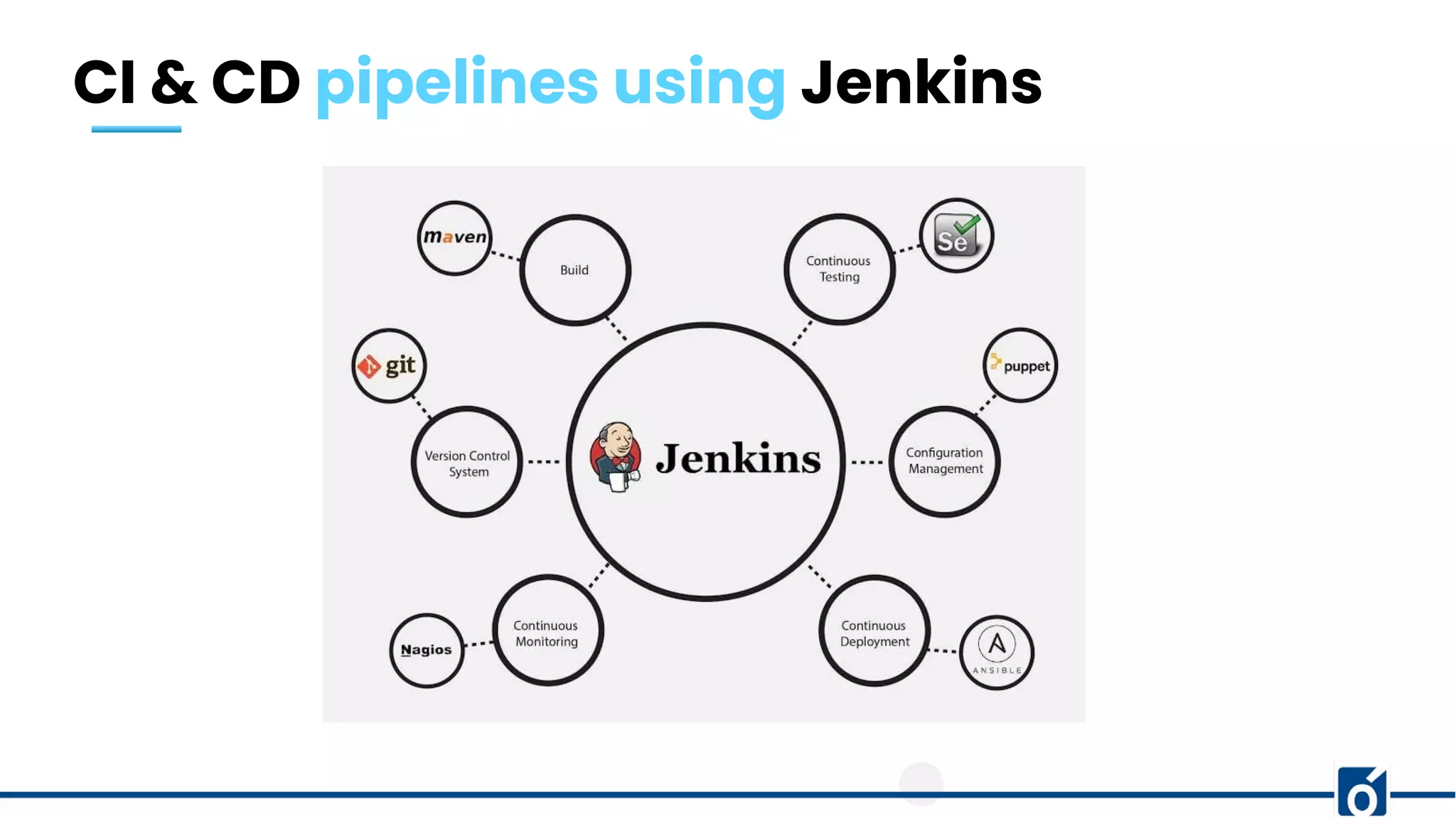 CI & CD pipelines using Jenkins
 