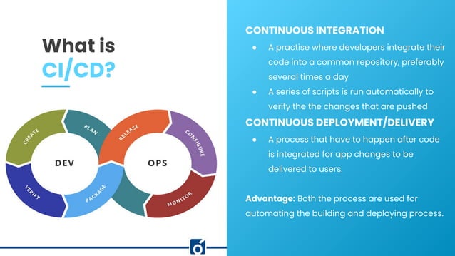 Introduction to CICD