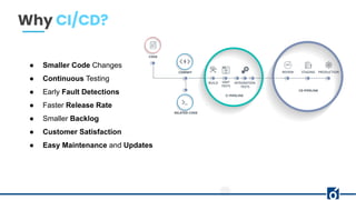 Why CI/CD?
● Smaller Code Changes
● Continuous Testing
● Early Fault Detections
● Faster Release Rate
● Smaller Backlog
● ...