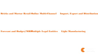 Solution Capabilities 
Bricks and Mortar Retail Online Multi-Channel Import, Export and Distribution 
• Using Cin7’s POS platform 
• Works Offline and Online 
• Easy to use interface 
• Full visibility across multiple 
branches 
• Store transfers and PO’s 
• Connect with multiple e-commerce 
stores and online marketplaces 
• Accurate stock information 
• Fast and efficient order fulfillment 
• Multiple Currency 
• Deposits and final payments for 
landed cost 
• Accurate COGS with a delayed 
variance function 
Forecast and Budget/MRPMultiple Legal Entities Light Manufacturing 
• Flexible BOM, product costing and 
production job modules 
• Ideal for assembly, light 
manufacturing and contract 
manufacturing 
• Two business systems and two 
accounting packages connected by 
Cin7’s data exchange 
• Ideal for businesses to separate 
divisions of their business with 
multiple legal entities 
• Forecast for expected demand or 
planned orders by configurable 
algorithm 
• Set your budget based on the 
calculated forecast and a managers 
common sense 
• Automatically produce PO’s to meet 
demand directly from the report! 
 
