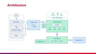 Introduction to Circle Ci Presentation.pptx