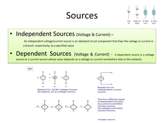 Sources
• Independent Sources (Voltage & Current) –
An independent voltage/current source is an idealized circuit component that fixes the voltage or current in
a branch, respectively, to a specified value
• Dependent Sources (Voltage & Current) - A dependent source is a voltage
source or a current source whose value depends on a voltage or current somewhere else in the network.
 