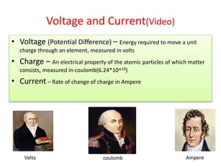 Voltage and Current(Video)
• Voltage (Potential Difference) – Energy required to move a unit
charge through an element, measured in volts
• Charge – An electrical property of the atomic particles of which matter
consists, measured in coulomb(6.24*10^18)
• Current – Rate of change of charge in Ampere
Volta coulomb Ampere
 