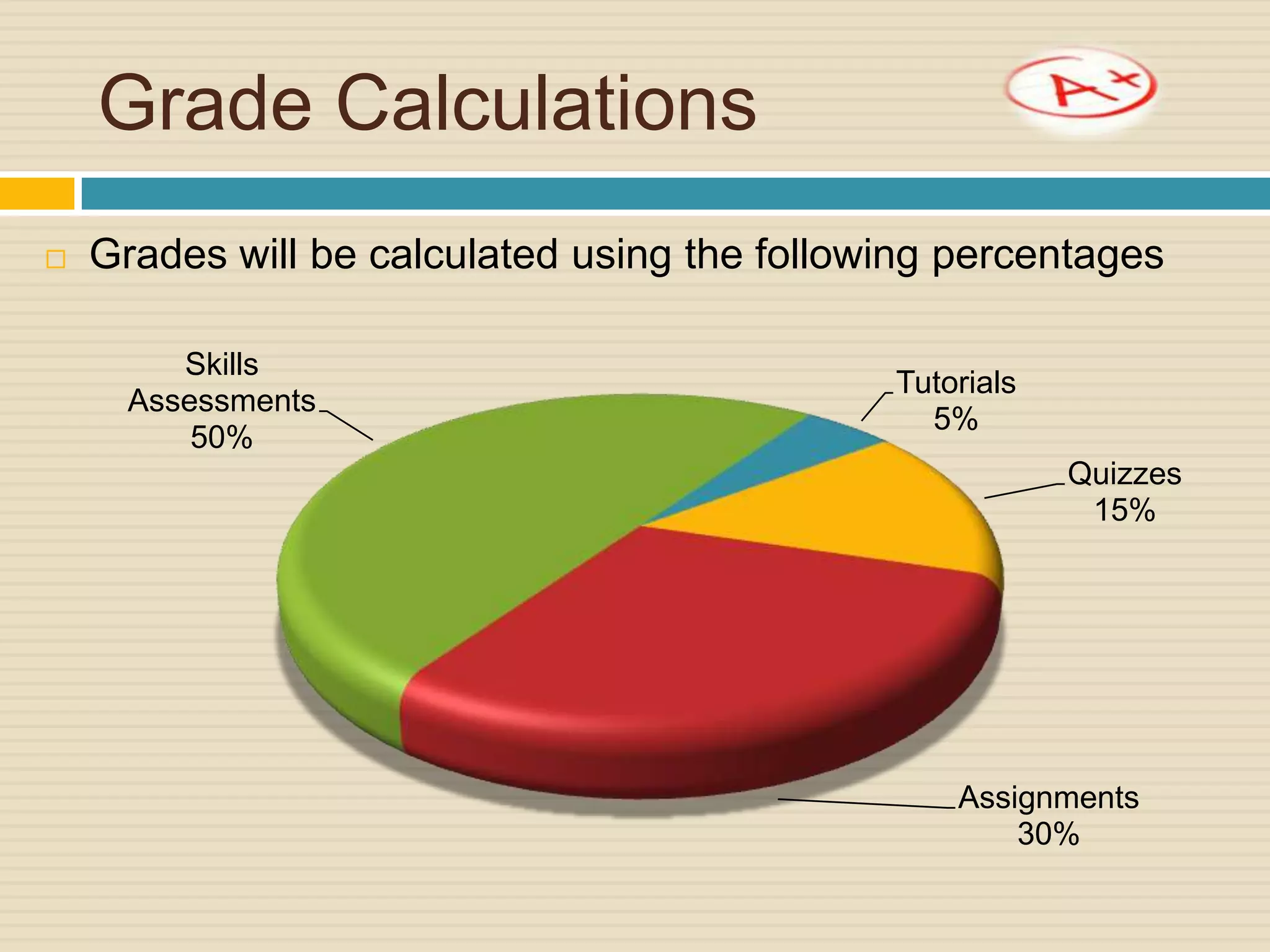 Grade Calculations
   Grades will be calculated using the following percentages

         Skills
                                              Tutorials
      Assessments
                                                5%
          50%
                                                          Quizzes
                                                           15%




                                                  Assignments
                                                      30%
 