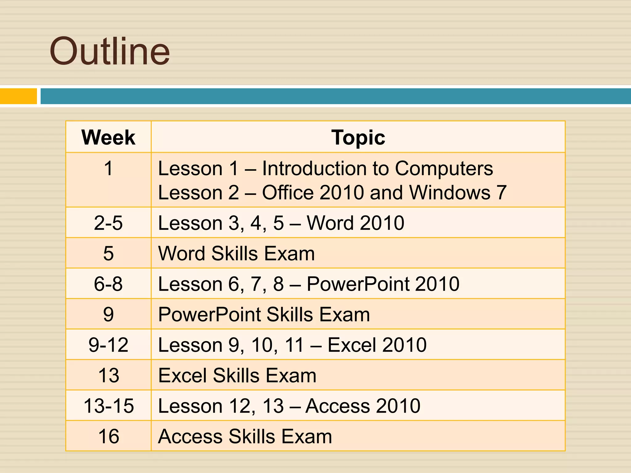 Outline

 Week                       Topic
  1      Lesson 1 – Introduction to Computers
         Lesson 2 – Office 2010 and Windows 7
  2-5    Lesson 3, 4, 5 – Word 2010
   5     Word Skills Exam
  6-8    Lesson 6, 7, 8 – PowerPoint 2010
   9     PowerPoint Skills Exam
  9-12   Lesson 9, 10, 11 – Excel 2010
  13     Excel Skills Exam
 13-15   Lesson 12, 13 – Access 2010
  16     Access Skills Exam
 