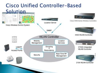 Introduction to cisco wireless | PPTX