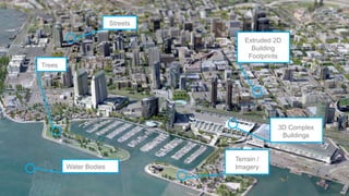 Trees
Water Bodies
Extruded 2D
Building
Footprints
3D Complex
Buildings
Terrain /
Imagery
Streets
 