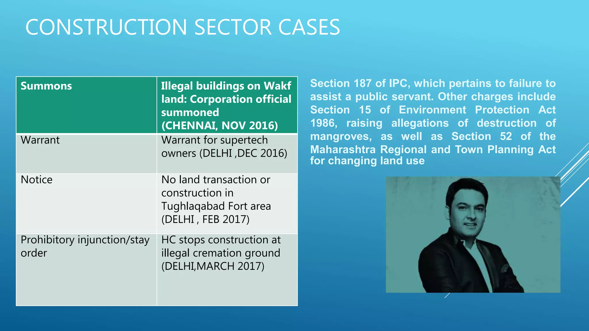 CONSTRUCTION SECTOR CASES
Summons Illegal buildings on Wakf
land: Corporation official
summoned
(CHENNAI, NOV 2016)
Warrant Warrant for supertech
owners (DELHI ,DEC 2016)
Notice No land transaction or
construction in
Tughlaqabad Fort area
(DELHI , FEB 2017)
Prohibitory injunction/stay
order
HC stops construction at
illegal cremation ground
(DELHI,MARCH 2017)
Section 187 of IPC, which pertains to failure to
assist a public servant. Other charges include
Section 15 of Environment Protection Act
1986, raising allegations of destruction of
mangroves, as well as Section 52 of the
Maharashtra Regional and Town Planning Act
for changing land use
 