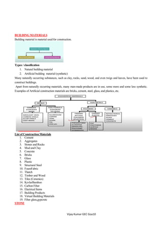 Introduction to Civil Engg. Unit-I.pdf