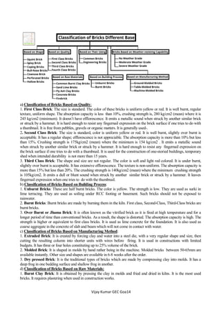 First Class Brick Report.pdf Introduction to Civil Engg. Unit-I.pdf