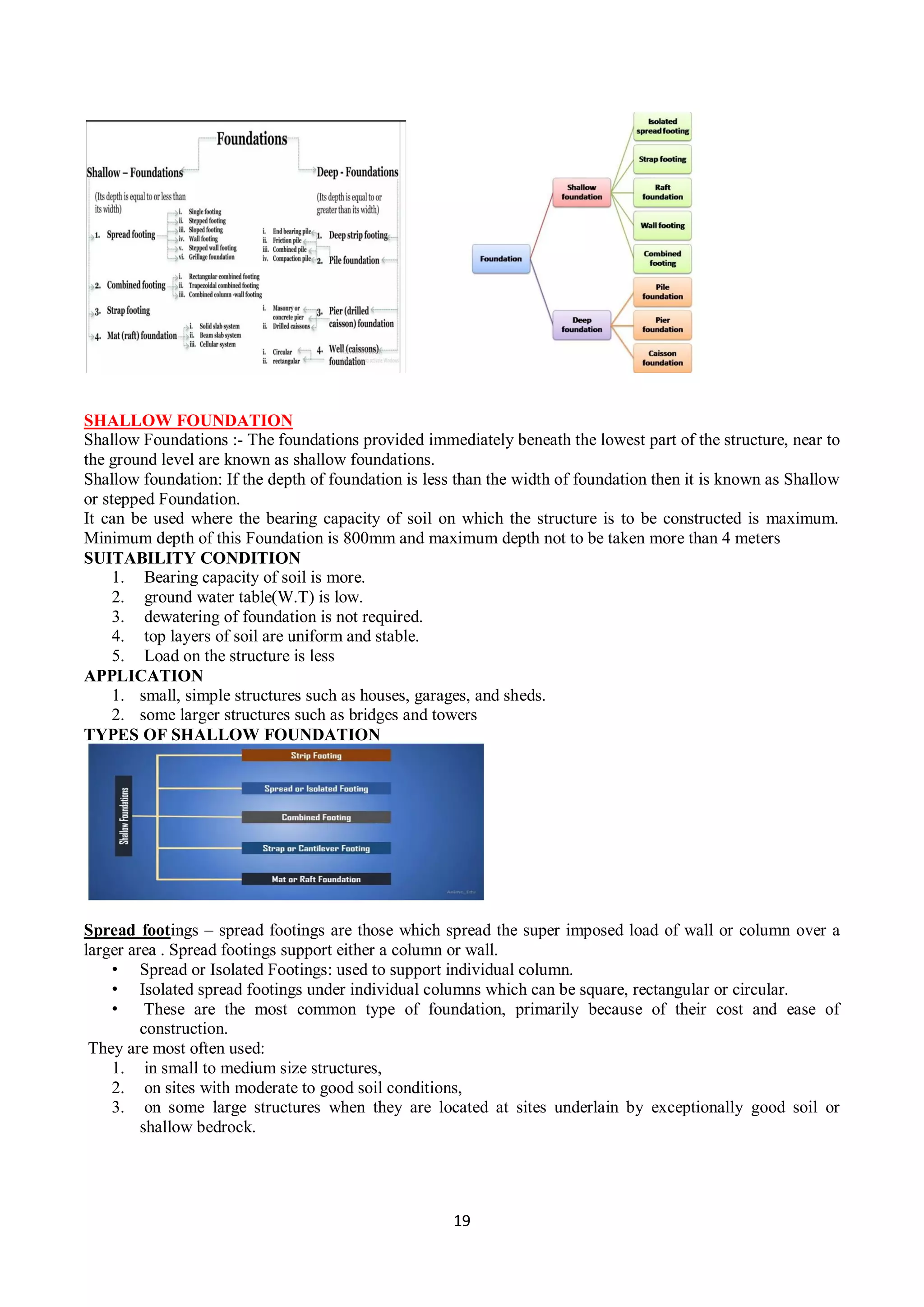 19
SHALLOW FOUNDATION
Shallow Foundations :- The foundations provided immediately beneath the lowest part of the structure, near to
the ground level are known as shallow foundations.
Shallow foundation: If the depth of foundation is less than the width of foundation then it is known as Shallow
or stepped Foundation.
It can be used where the bearing capacity of soil on which the structure is to be constructed is maximum.
Minimum depth of this Foundation is 800mm and maximum depth not to be taken more than 4 meters
SUITABILITY CONDITION
1. Bearing capacity of soil is more.
2. ground water table(W.T) is low.
3. dewatering of foundation is not required.
4. top layers of soil are uniform and stable.
5. Load on the structure is less
APPLICATION
1. small, simple structures such as houses, garages, and sheds.
2. some larger structures such as bridges and towers
TYPES OF SHALLOW FOUNDATION
Spread footings – spread footings are those which spread the super imposed load of wall or column over a
larger area . Spread footings support either a column or wall.
• Spread or Isolated Footings: used to support individual column.
• Isolated spread footings under individual columns which can be square, rectangular or circular.
• These are the most common type of foundation, primarily because of their cost and ease of
construction.
They are most often used:
1. in small to medium size structures,
2. on sites with moderate to good soil conditions,
3. on some large structures when they are located at sites underlain by exceptionally good soil or
shallow bedrock.
 