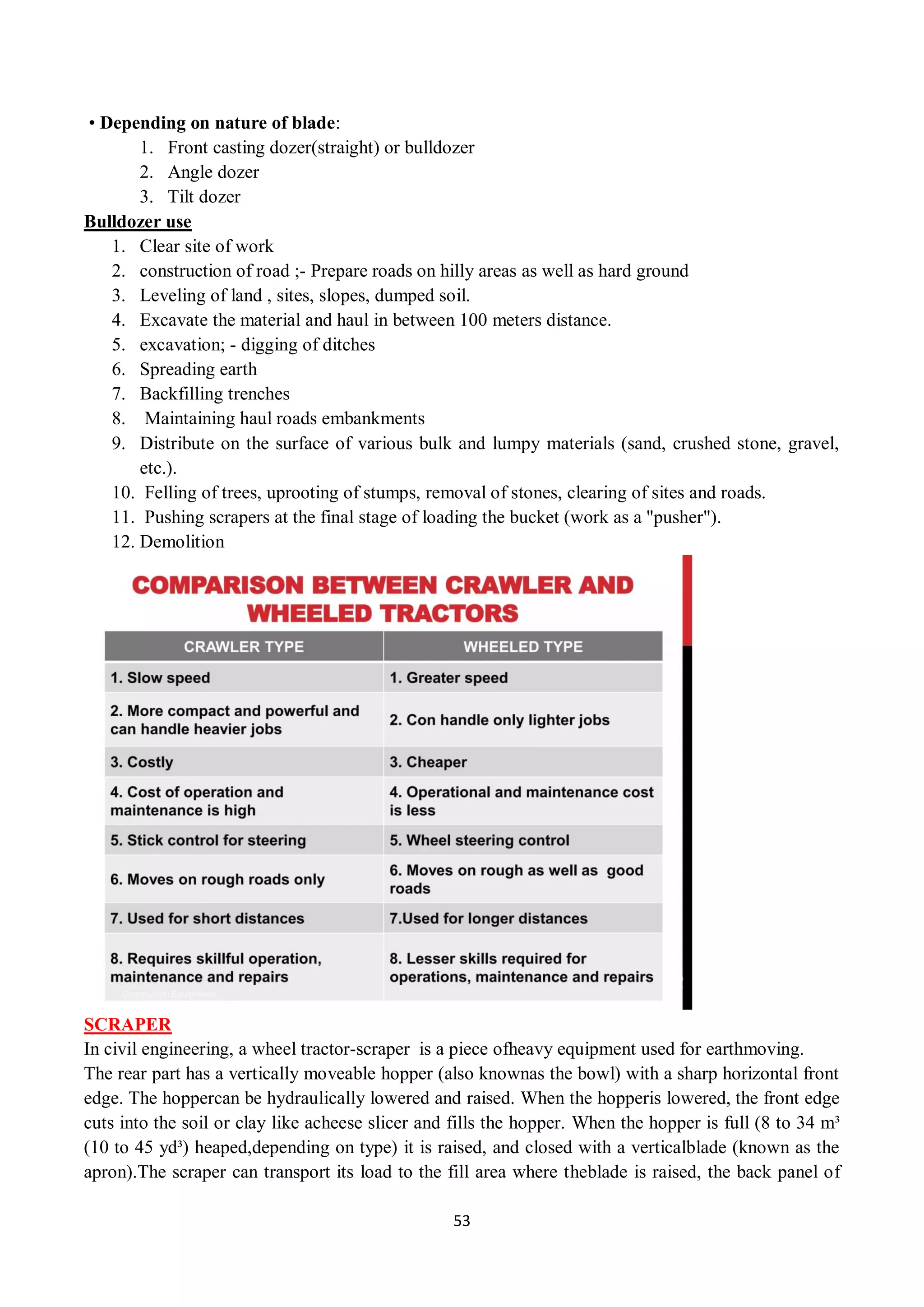 53
• Depending on nature of blade:
1. Front casting dozer(straight) or bulldozer
2. Angle dozer
3. Tilt dozer
Bulldozer use
1. Clear site of work
2. construction of road ;- Prepare roads on hilly areas as well as hard ground
3. Leveling of land , sites, slopes, dumped soil.
4. Excavate the material and haul in between 100 meters distance.
5. excavation; - digging of ditches
6. Spreading earth
7. Backfilling trenches
8. Maintaining haul roads embankments
9. Distribute on the surface of various bulk and lumpy materials (sand, crushed stone, gravel,
etc.).
10. Felling of trees, uprooting of stumps, removal of stones, clearing of sites and roads.
11. Pushing scrapers at the final stage of loading the bucket (work as a "pusher").
12. Demolition
SCRAPER
In civil engineering, a wheel tractor-scraper is a piece ofheavy equipment used for earthmoving.
The rear part has a vertically moveable hopper (also knownas the bowl) with a sharp horizontal front
edge. The hoppercan be hydraulically lowered and raised. When the hopperis lowered, the front edge
cuts into the soil or clay like acheese slicer and fills the hopper. When the hopper is full (8 to 34 m³
(10 to 45 yd³) heaped,depending on type) it is raised, and closed with a verticalblade (known as the
apron).The scraper can transport its load to the fill area where theblade is raised, the back panel of
 