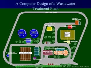 Introduction to civil engineering | PPT