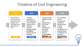 Civil Engineering by Engr. Shahzaib Farooq | PPTX