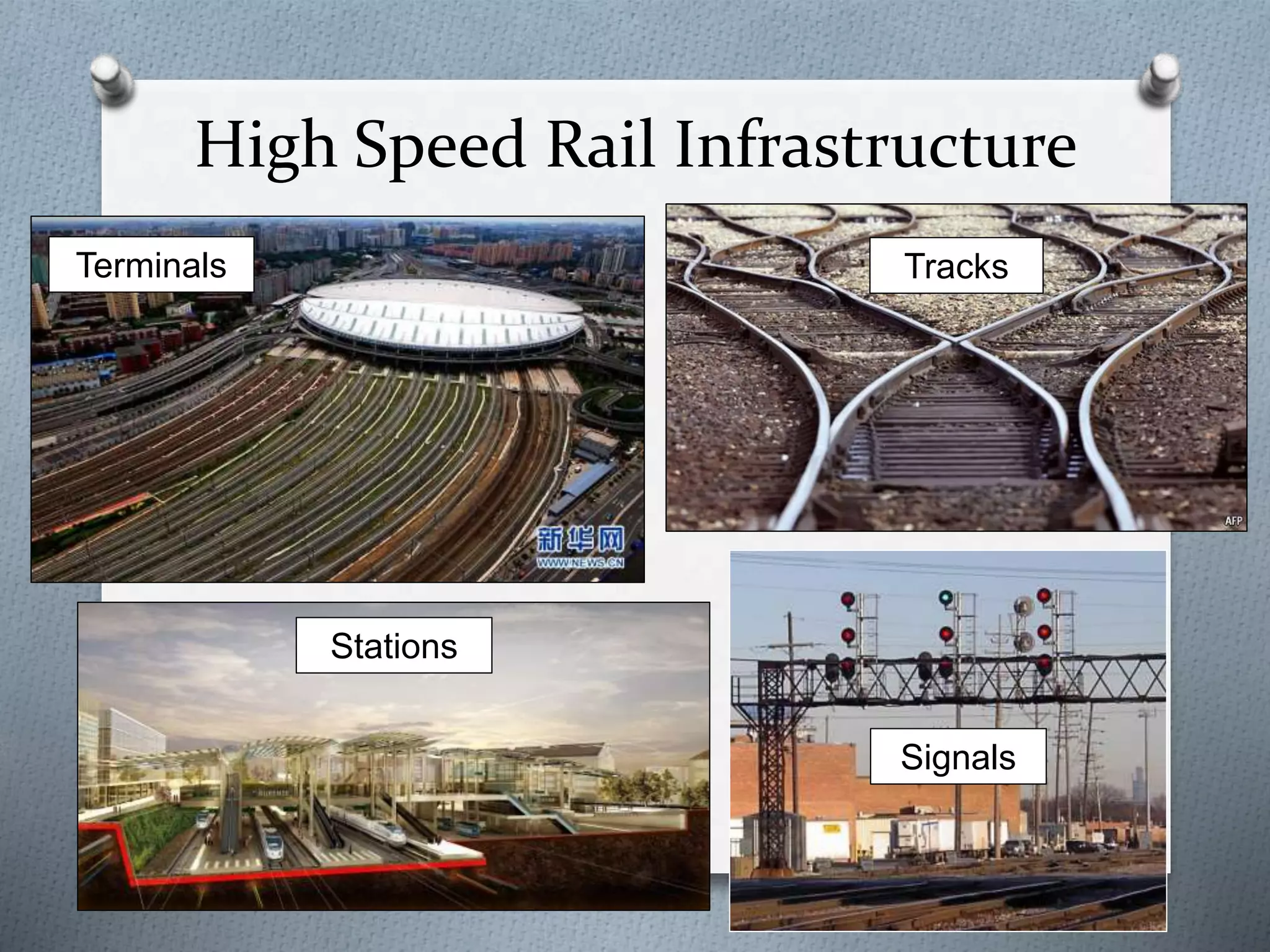 High Speed Rail Infrastructure
Terminals Tracks
Stations
Signals
 