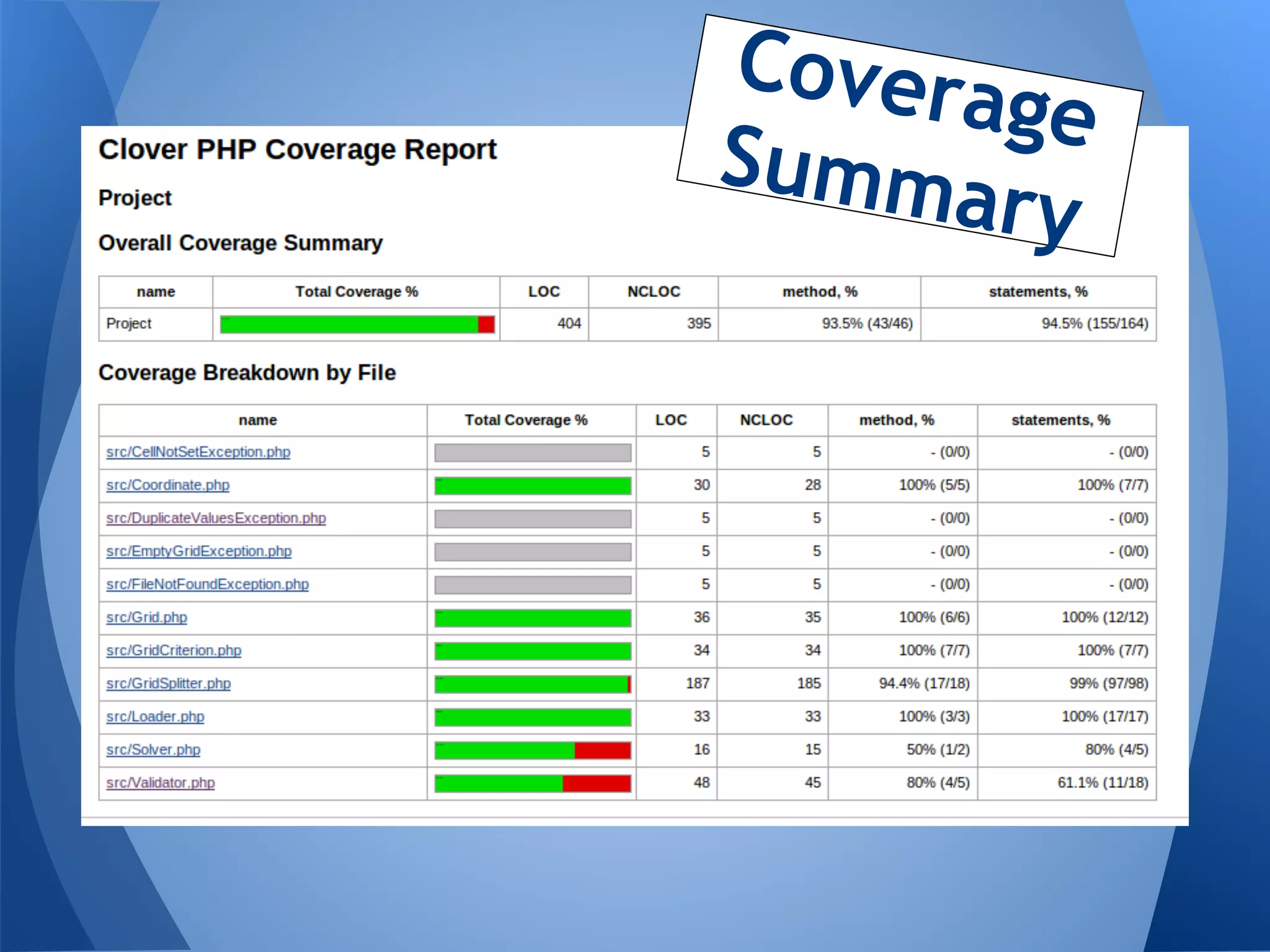 Covera
       ge
Summa
      ry
 