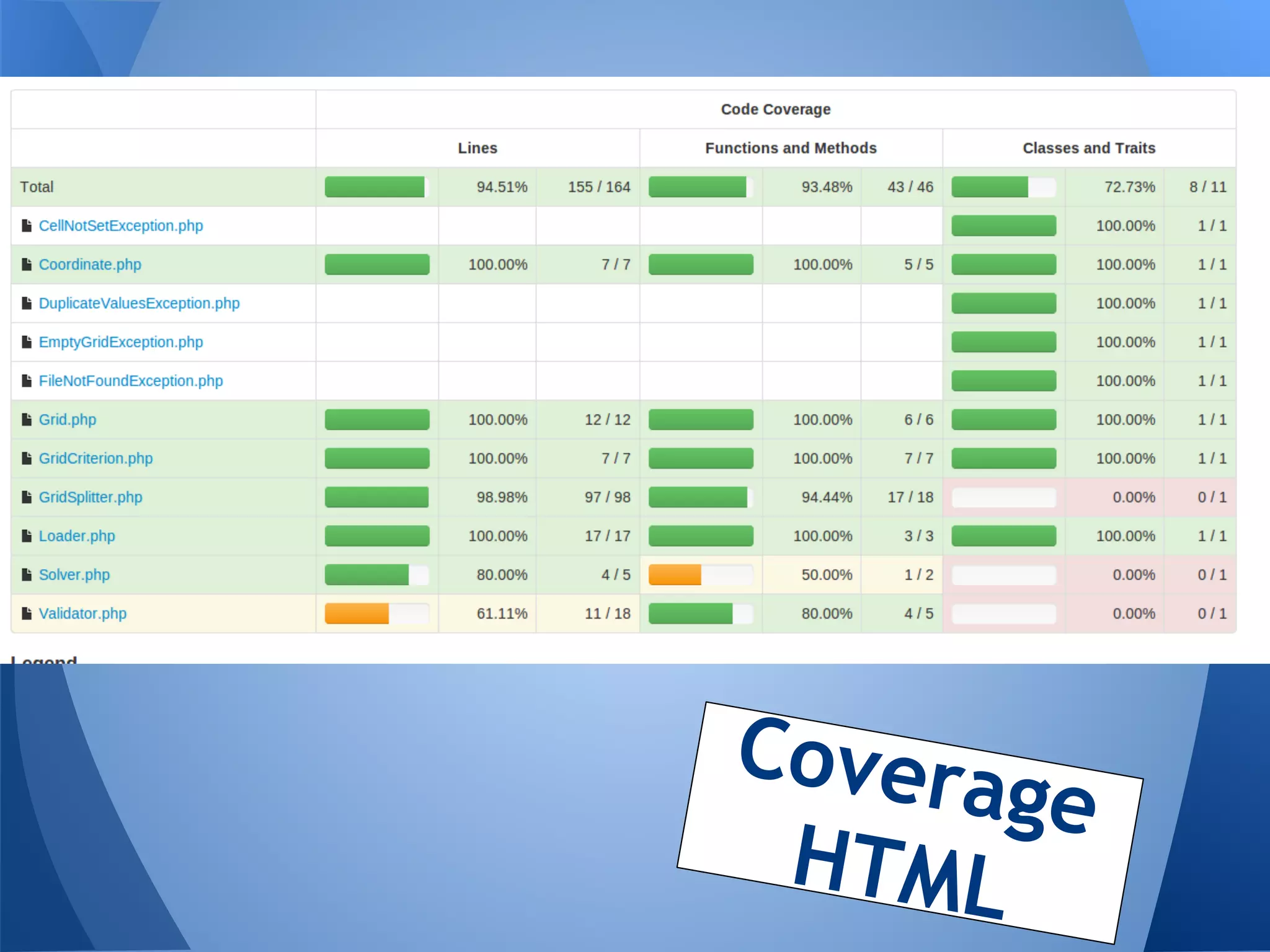 Covera
       ge
 HTML
 