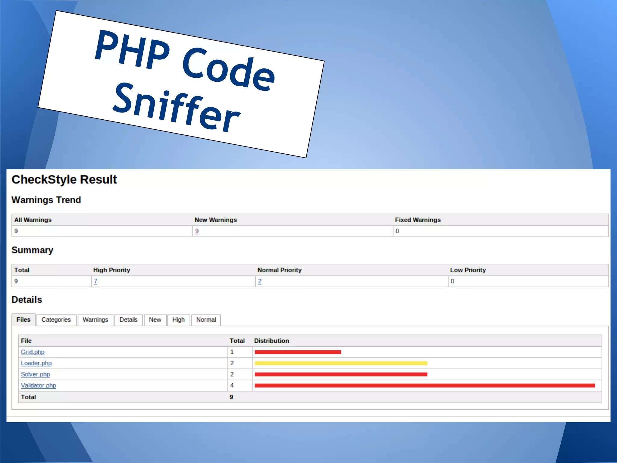 PHP C
      ode
 Sniffe
        r
 
