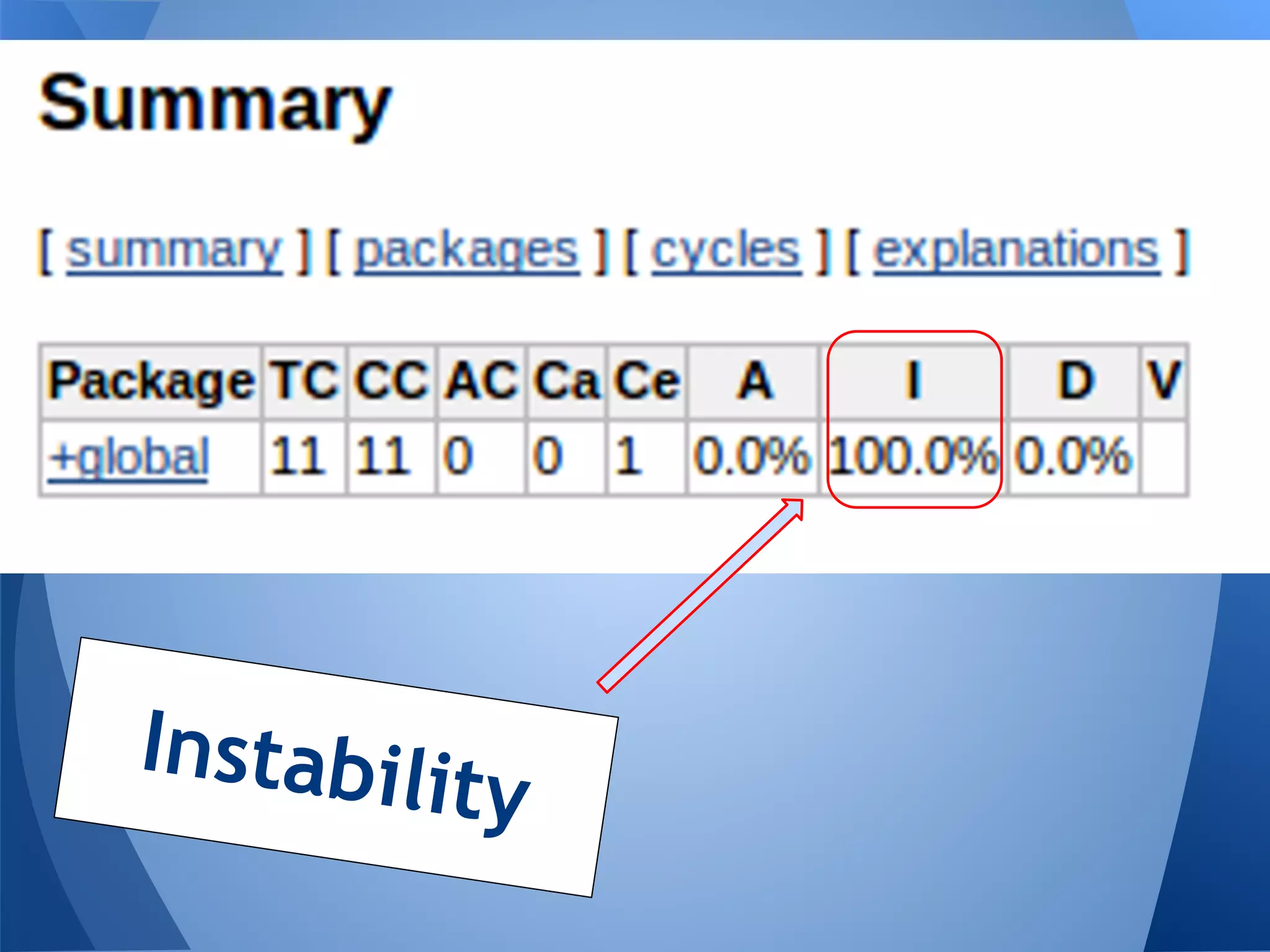 Instabil
        ity
 