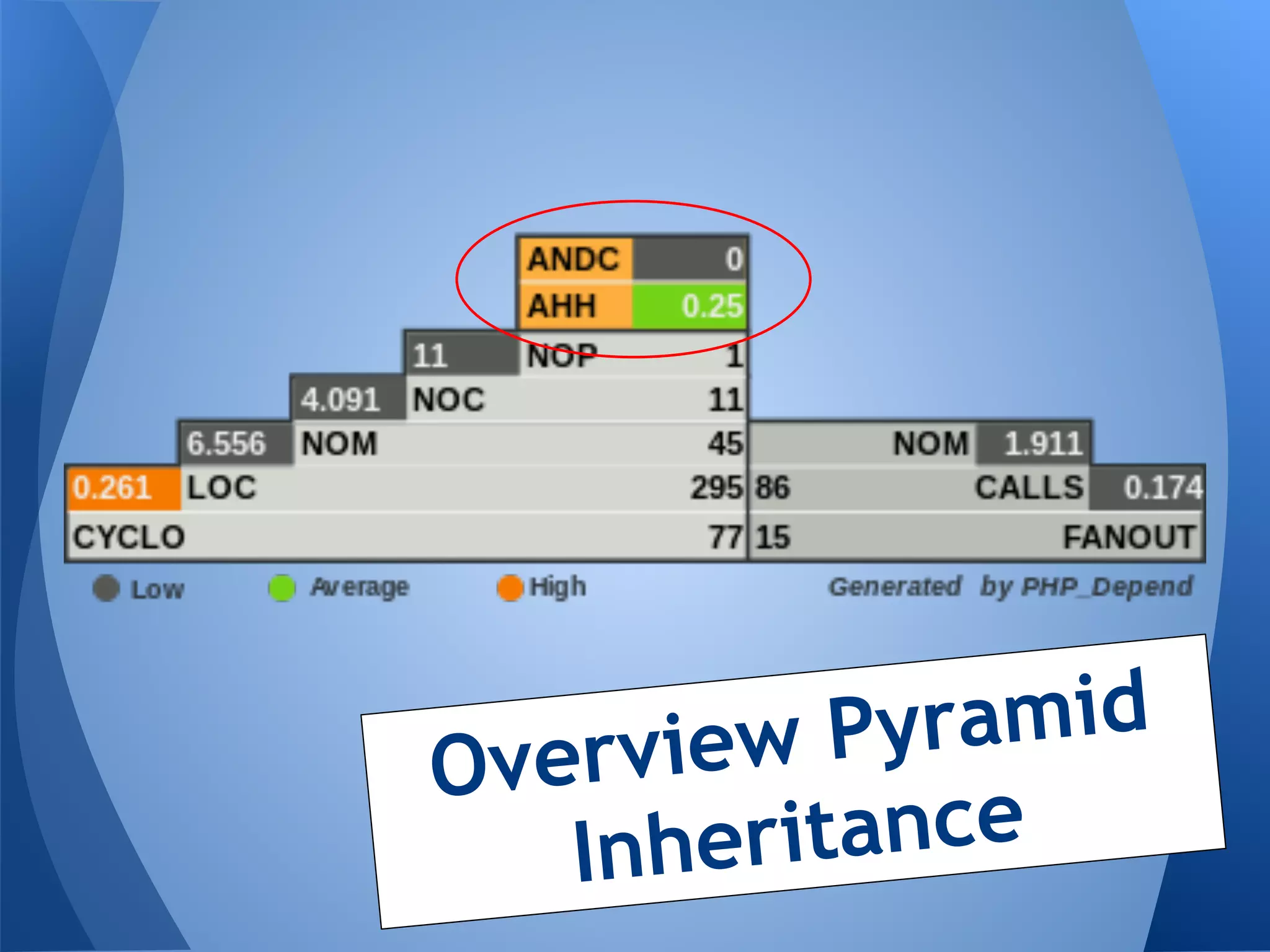 rview Py ramid
Ove
   Inhe ritance
 