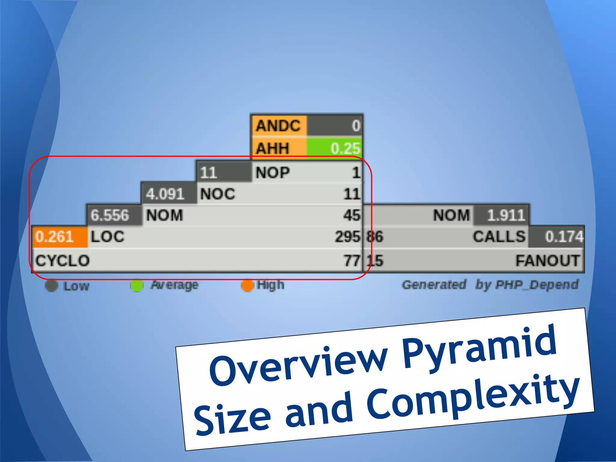 rview Py ramid
 Ove
     and Com  plexity
Size
 