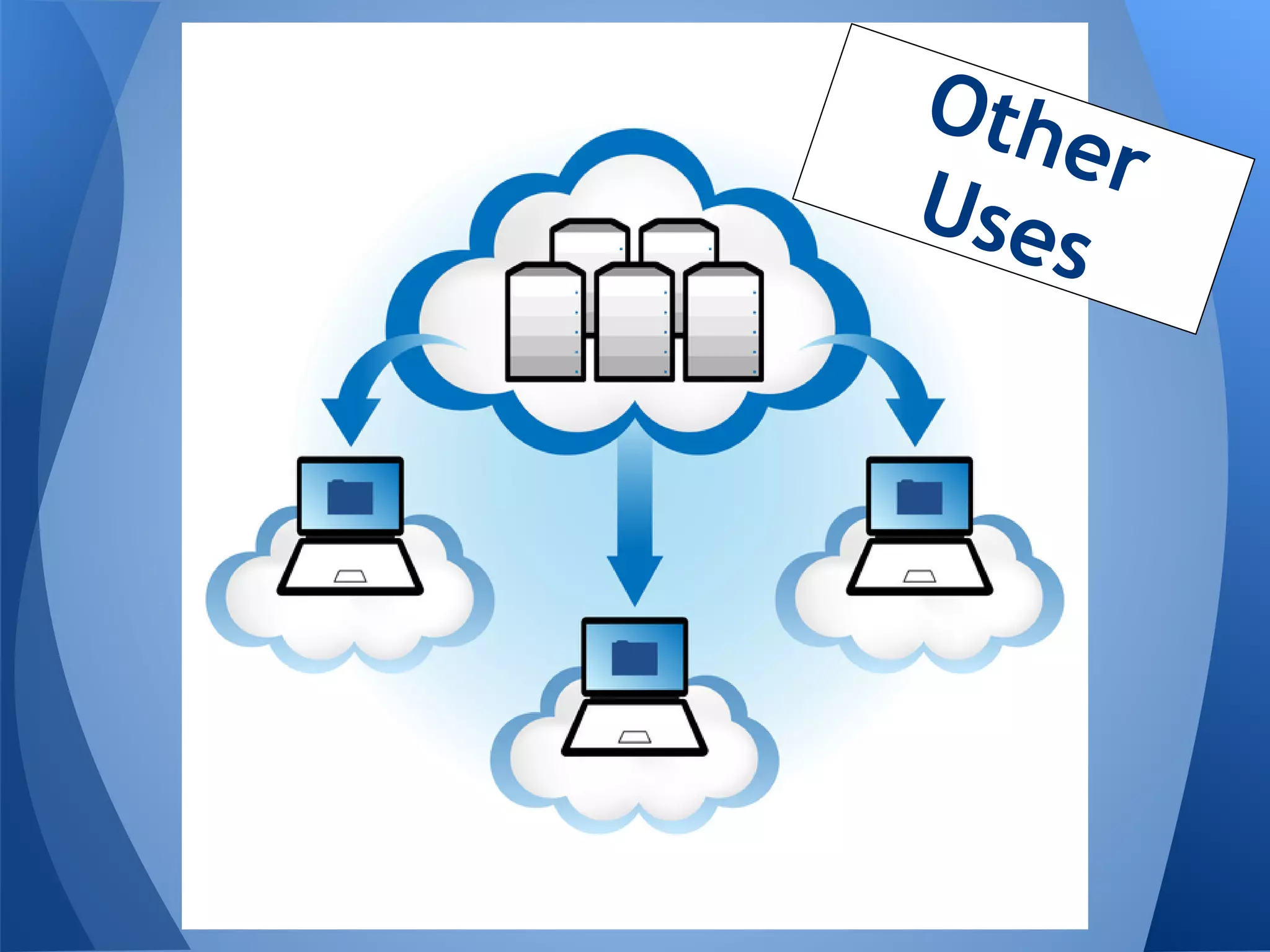 Oth
    er
Use
    s
 