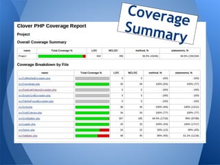 Covera
       ge
Summa
      ry
 
