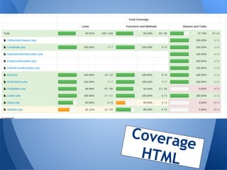 Covera
       ge
 HTML
 