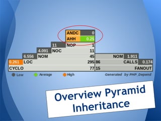 rview Py ramid
Ove
   Inhe ritance
 